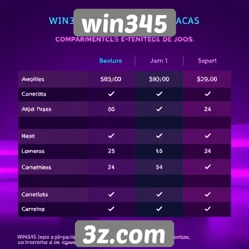 Comparativo entre Win345 e concorrentes no mercado de jogos